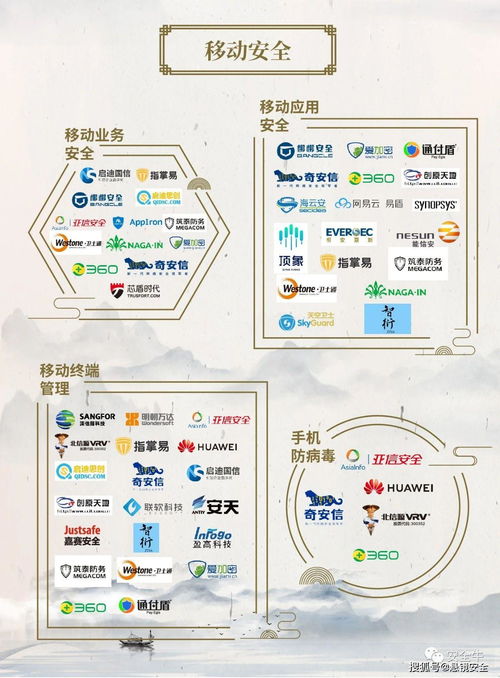 中国网络安全行业全景图发布,悬镜安全入选开发安全3大细分领域
